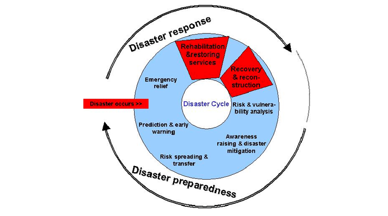 Education Initiative